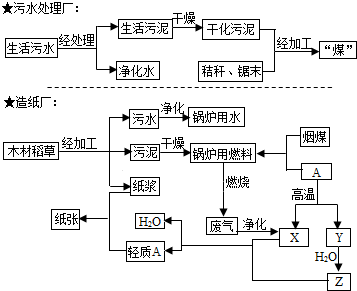 据报道.苏州某生活污水处理厂推出“污泥合成生物质燃料技术”,可以使3t生活污泥产1t“煤”.苏州某造纸厂将清洁理念贯穿生产过程,去年光“清洁费”一项就节省了4千万元.两家工_作业帮