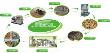 生物质颗粒燃料五大优势 ko 煤炭等传统资源