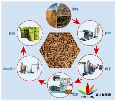 生物质燃料的行业周期性、区域性和季节性特征