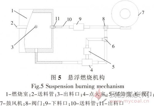 户用智能多功能生物质采暖炉的设计与燃烧实验