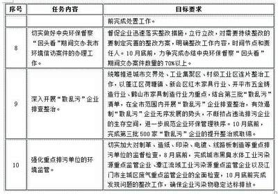 广东江门市铁腕治污:7月底前完成生物质燃料锅炉核查 10月底前完成锅炉整治、淘汰注销工作