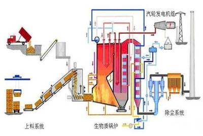 火电、水电、风电、生物质发电,各种发电方式究竟有什么区别?