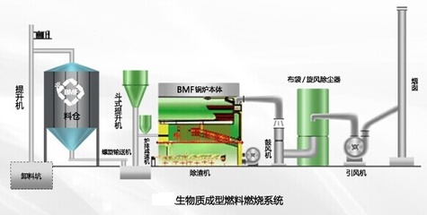 一招教你解决生物质燃料颗粒机堵塞_其它_网